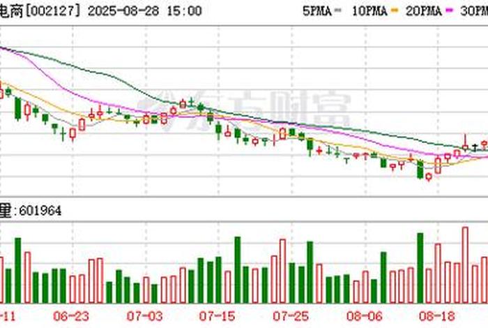 南极电商股票股吧、南极电商股票股吧同花顺 南极电商股票股吧、南极电商股票股吧同花顺