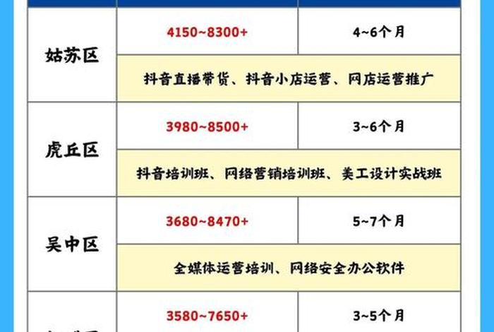 苏州电商运营培训学校、苏州电商运营培训学校怎么样 苏州电商运营培训学校、苏州电商运营培训学校怎么样