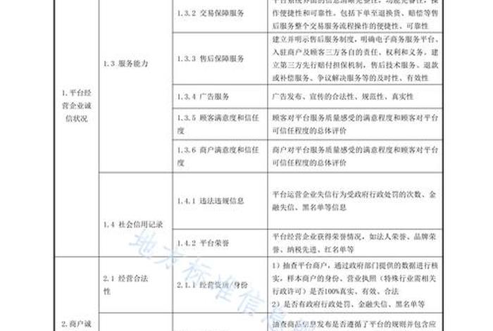 电商通用评价(电商通用评价标准) 电商通用评价(电商通用评价标准)