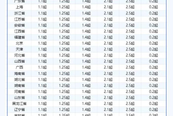 电商仓储物流价格,电商仓储物流价格标准 电商仓储物流价格,电商仓储物流价格标准