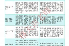 选电商专业好吗（选电商专业好吗知乎）