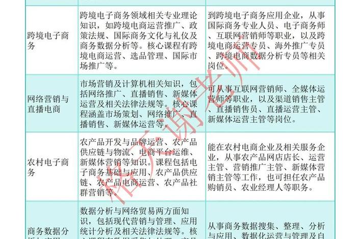 选电商专业好吗(选电商专业好吗知乎) 选电商专业好吗(选电商专业好吗知乎)