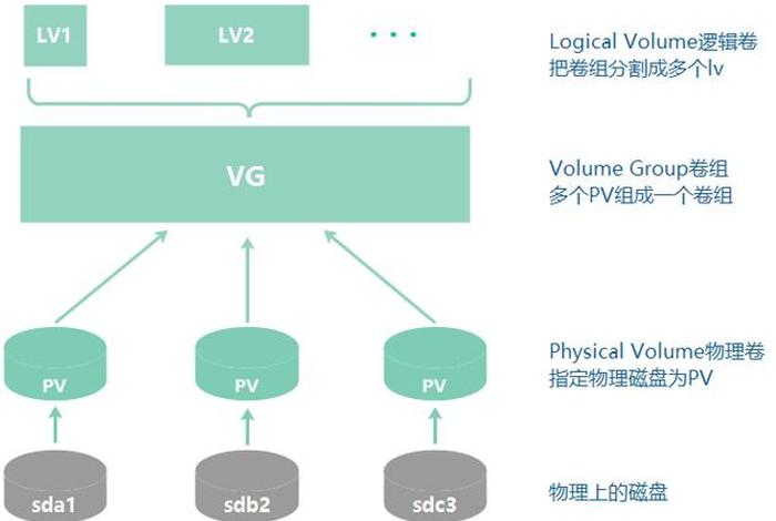 电商达人lv1-lv2等级提升试卷答案 电商达人lv1lv2等级提升试卷答案 电商达人lv1-lv2等级提升试卷答案 电商达人lv1lv2等级提升试卷答案