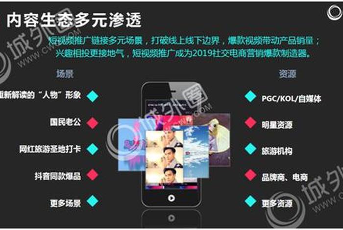电商短视频推广 电商短视频推广怎么做