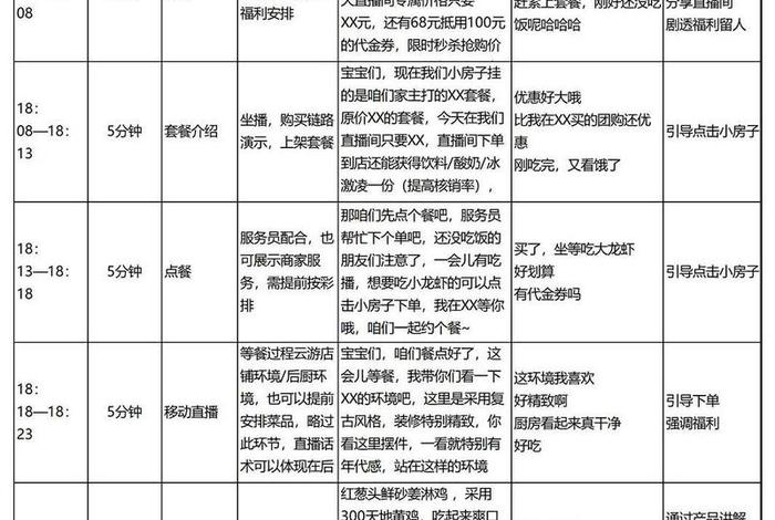 电商产品拍摄脚本怎么写；电商产品拍摄脚本怎么写的
