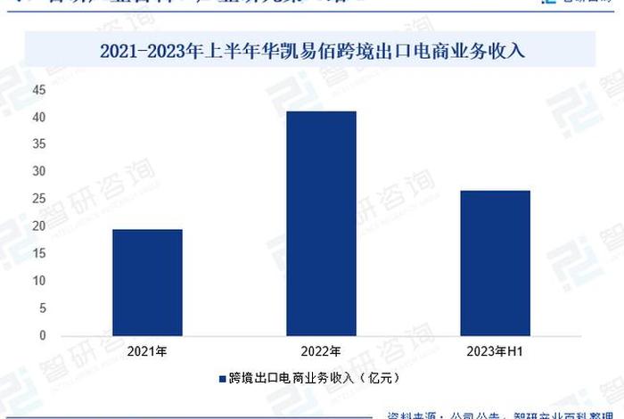 电商类型回顾，电商类型回顾是什么