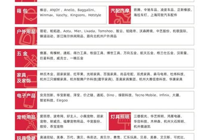 福州电商机构,福州电商机构排名 福州电商机构,福州电商机构排名