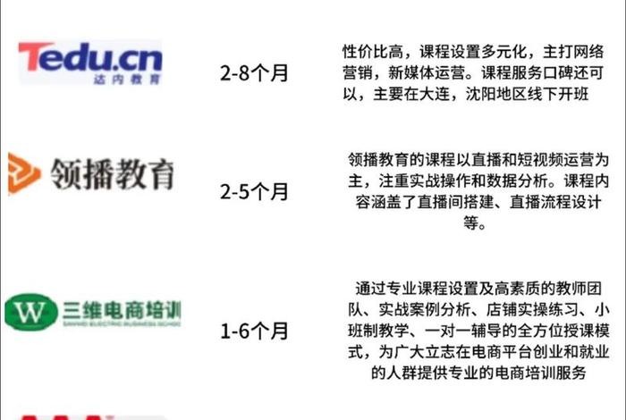 北京电商 北京电商培训学校排行榜 北京电商 北京电商培训学校排行榜