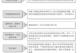 跨境电商选品的技巧思路 - 跨境电商选品的技巧思路是什么