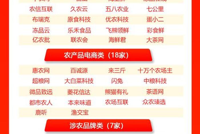 中国十大电商平台排名及市值；中国十大电商平台排名及市值多少