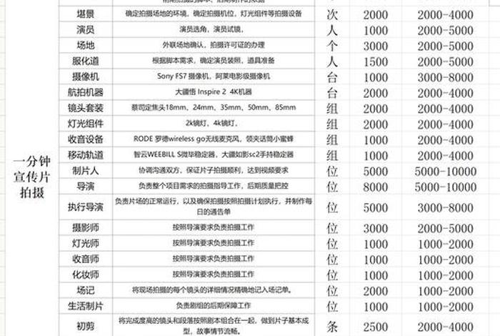 电商视频拍摄报价、电商视频拍摄 价格 电商视频拍摄报价、电商视频拍摄 价格