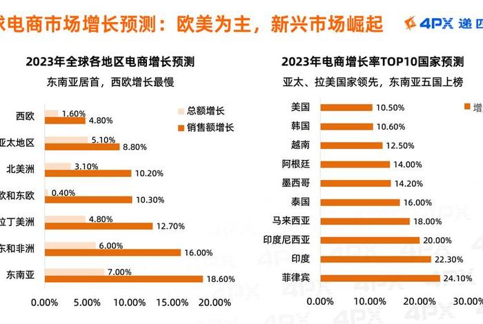 跨境电商综试区每批城市数量;中国跨境电商综试区城市发展指数报告(2020) 跨境电商综试区每批城市数量;中国跨境电商综试区城市发展指数报告(2020)