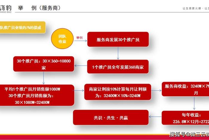 电商私域怎么做才能赚钱;什么叫私域电商?我特别感兴趣 电商私域怎么做才能赚钱;什么叫私域电商?我特别感兴趣