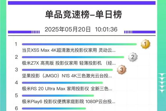 电商618战绩 电商平台618战绩排名 电商618战绩 电商平台618战绩排名