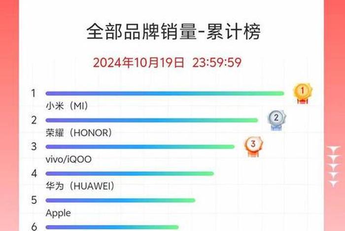 双十一各大电商平台战绩;双十一各大电商平台成交额 双十一各大电商平台战绩;双十一各大电商平台成交额