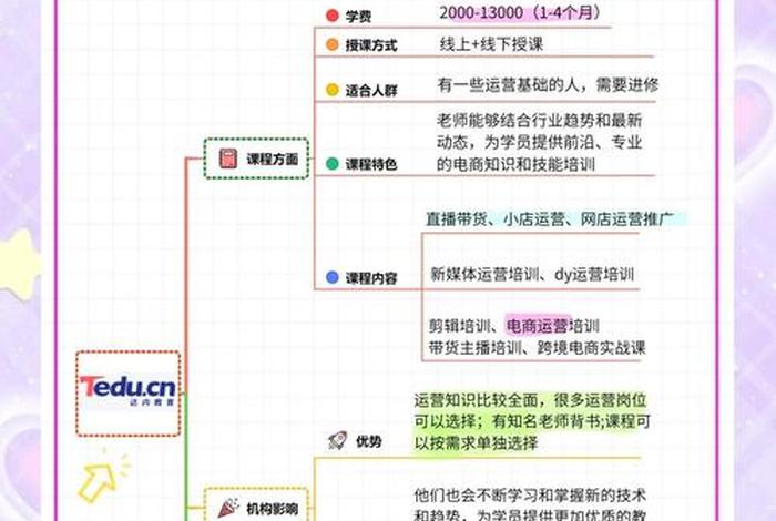 杭州电商培训机构 - 杭州电商运营培训哪个机构好 杭州电商培训机构 - 杭州电商运营培训哪个机构好