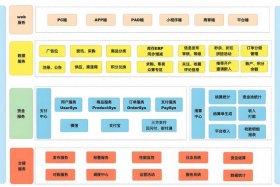 电商开发平台程序 - 电商开发平台程序有哪些