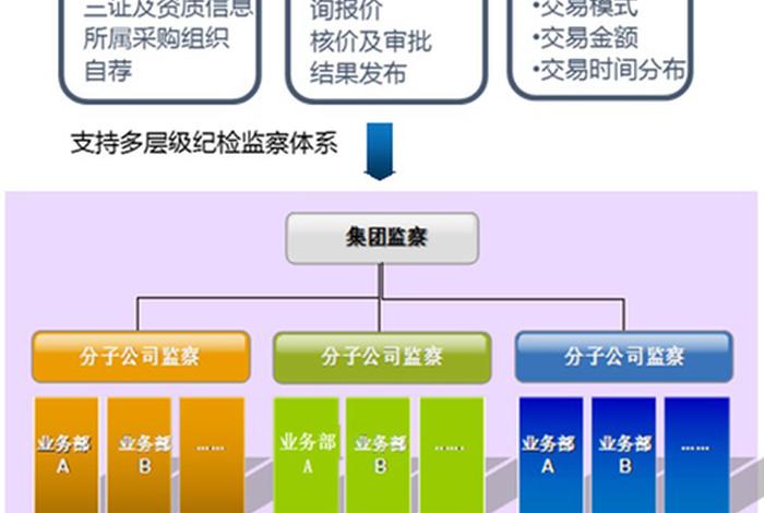 欧冶电商软件;欧冶电商软件怎么样 欧冶电商软件;欧冶电商软件怎么样