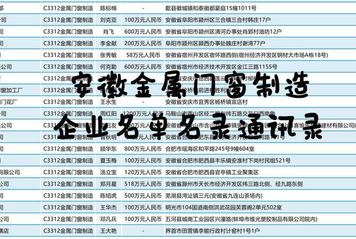 安徽电商企业名单 安徽电商企业名单查询 安徽电商企业名单 安徽电商企业名单查询