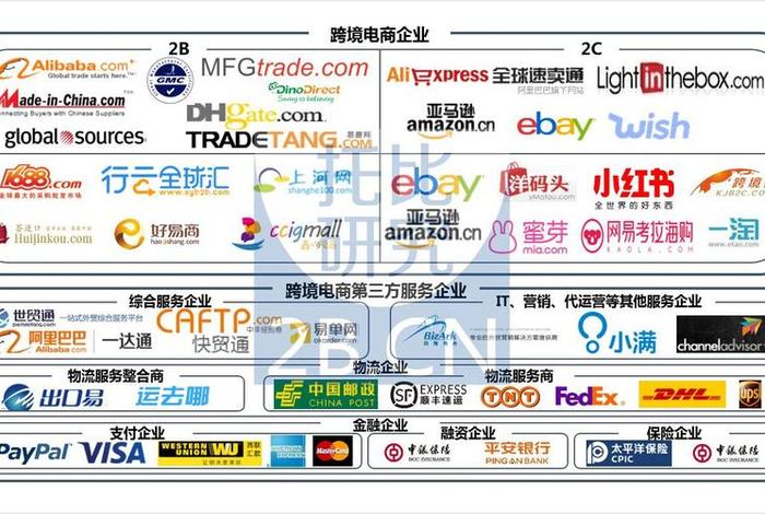 中国b2b电子商务、中国b2b电子商务网站有哪些
