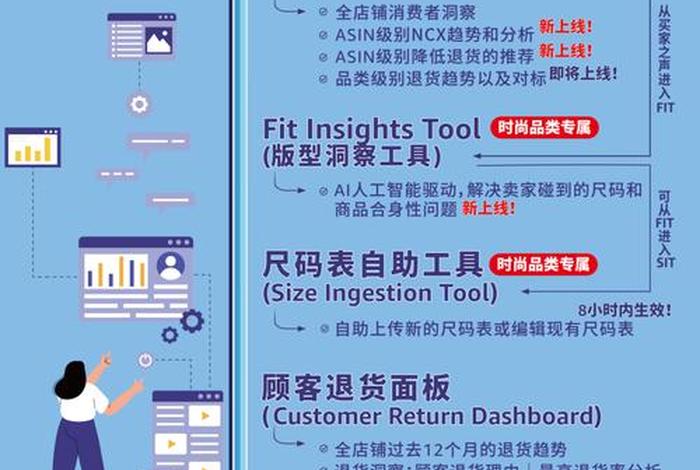 跨境电商定价上货、跨境电商定价上货平台 跨境电商定价上货、跨境电商定价上货平台
