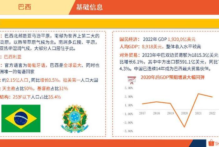巴西网购平台 巴西网购平台排名 巴西网购平台 巴西网购平台排名