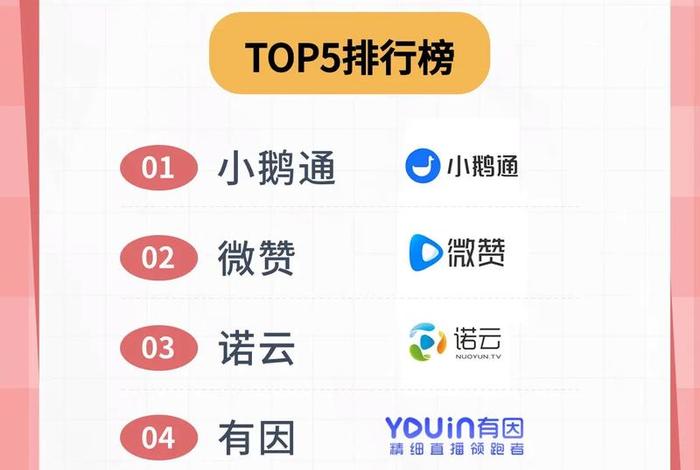 直播电商平台有哪些？，电商直播平台主要有哪两大类