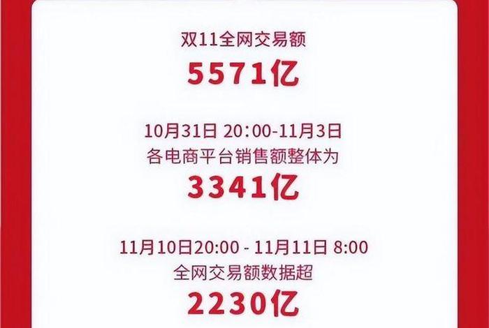 各电商平台双十一成交额,各个电商平台双十一成交额 各电商平台双十一成交额,各个电商平台双十一成交额