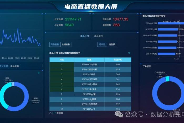 临沂电商直播总收入变化图;临沂电商直播总收入变化图表 临沂电商直播总收入变化图;临沂电商直播总收入变化图表