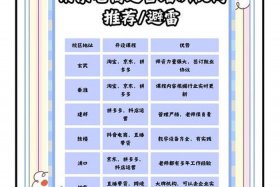 南京培训电子商务的地方 南京培训电子商务的地方有哪些