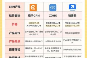 电商crm和erp有什么区别、erp跟crm有什么区别