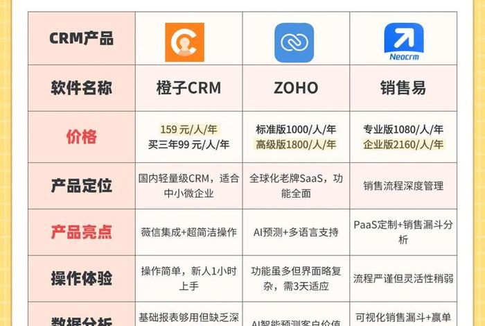 电商crm和erp有什么区别、erp跟crm有什么区别