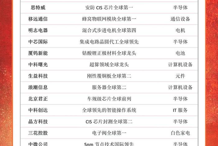 互联网电商龙头股票(互联网电商龙头股票代码) 互联网电商龙头股票(互联网电商龙头股票代码)