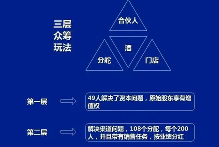 电商3人合伙人模式股权分配,电商合伙人模式分成 电商3人合伙人模式股权分配,电商合伙人模式分成