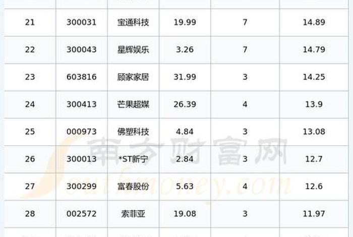 跨境电商平台排行榜前十名股票 跨境电商平台排行榜前十名股票有哪些 跨境电商平台排行榜前十名股票 跨境电商平台排行榜前十名股票有哪些