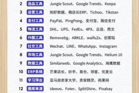 国外的电商平台有哪些；国外的电商平台有哪些品牌