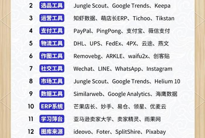 国外的电商平台有哪些;国外的电商平台有哪些品牌 国外的电商平台有哪些;国外的电商平台有哪些品牌