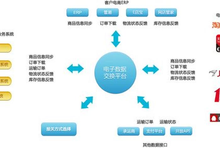 跨境电商公共服务平台的服务流程，跨境电商公共服务平台的服务流程有哪些