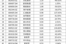 新零售公司排名、新零售公司排名榜