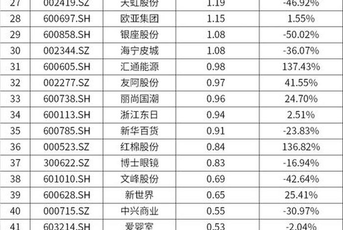新零售公司排名、新零售公司排名榜 新零售公司排名、新零售公司排名榜