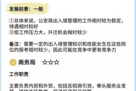 电商就业岗位 电商就业岗位要求