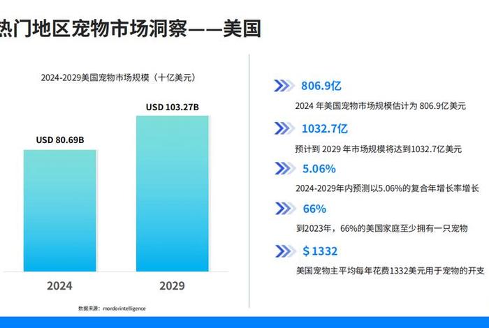 宠物用品电商前景(宠物用品电商前景如何) 宠物用品电商前景(宠物用品电商前景如何)