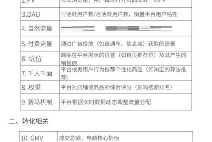 电商运营必懂100个术语、电商运营必懂100个术语吗 电商运营必懂100个术语、电商运营必懂100个术语吗