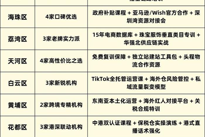 电商课程培训有用吗,电商培训课程都有哪些 电商课程培训有用吗,电商培训课程都有哪些