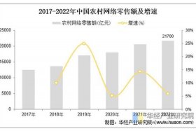 农产品电商公司 - 农产品电商公司数据