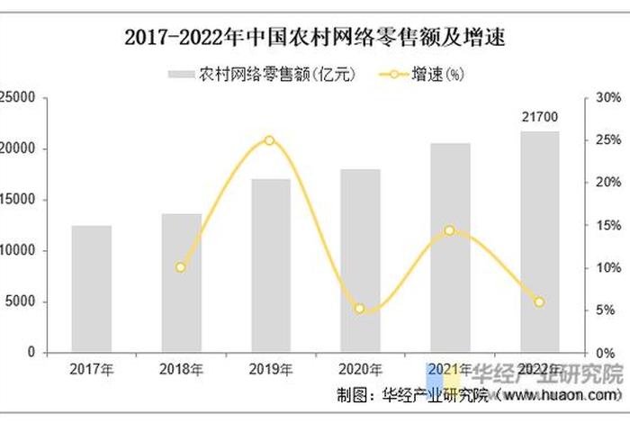 农产品电商公司 - 农产品电商公司数据 农产品电商公司 - 农产品电商公司数据
