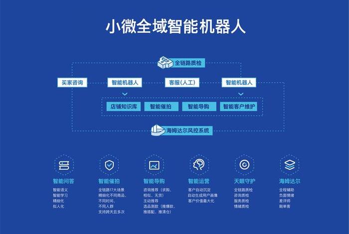 智狐电商;智狐电子商务有限公司 智狐电商;智狐电子商务有限公司
