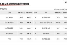 服饰电商的网络营销、服饰电商的网络营销方案