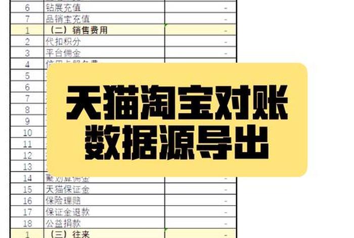 天猫电商账务处理、天猫店账务怎么处理 天猫电商账务处理、天猫店账务怎么处理