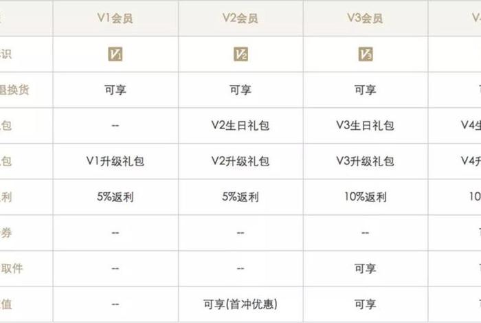 电商官方会员是什么意思，电商官方会员是什么意思啊